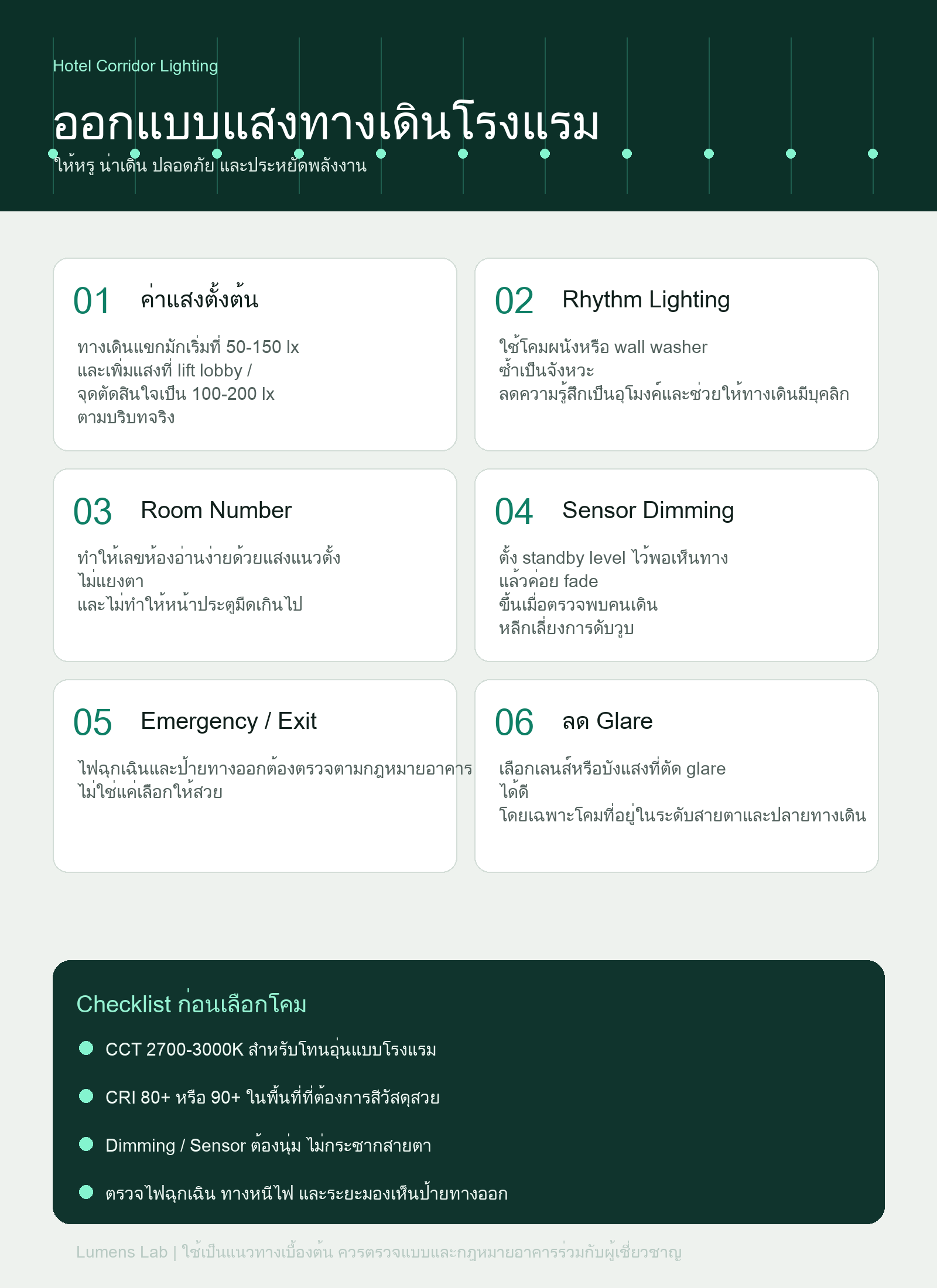 Infographic สรุปหลักออกแบบแสงทางเดินโรงแรม ค่า lux rhythm lighting sensor dimming และ emergency lighting