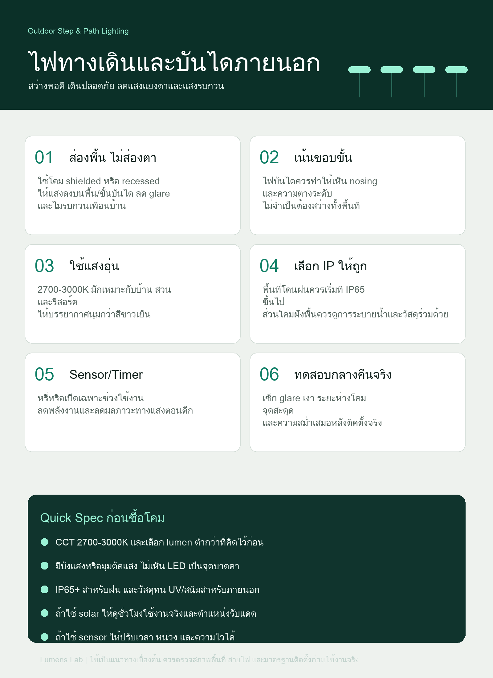 Infographic หลักการเลือกไฟทางเดินและบันไดภายนอก IP65 glare sensor และแสงอุ่น